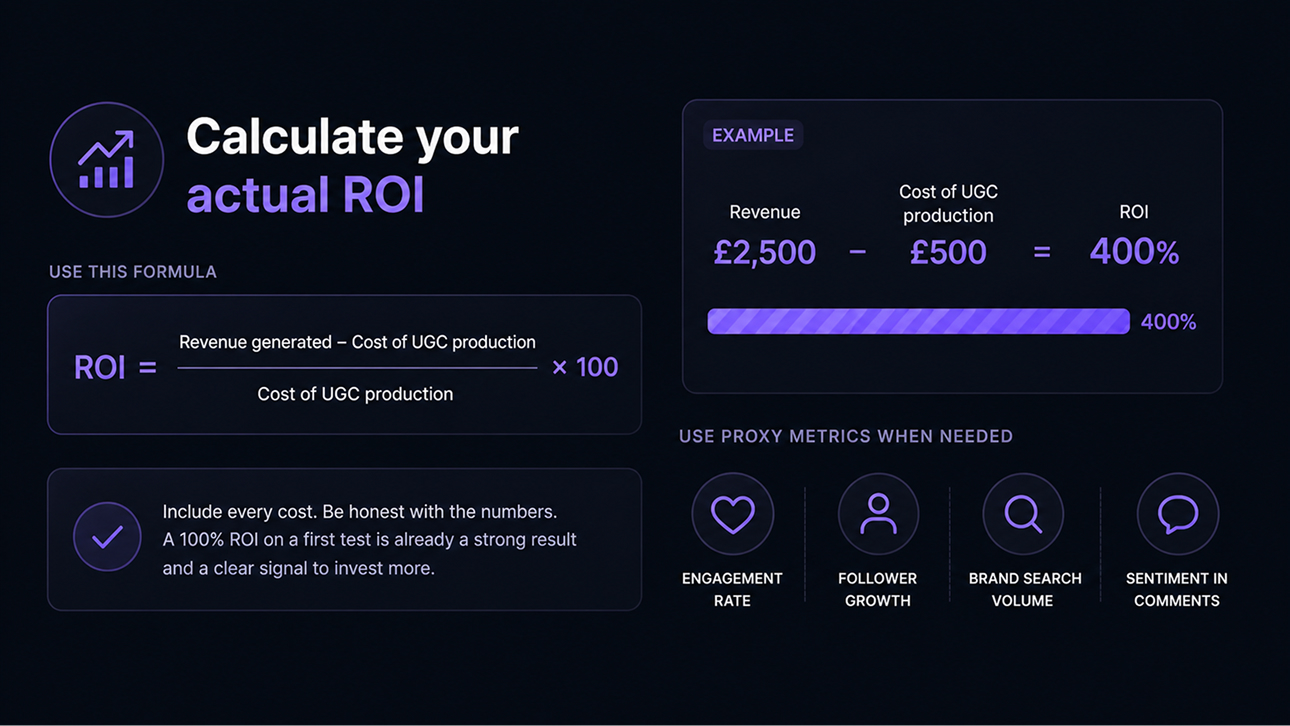 Calculate your actual ROI